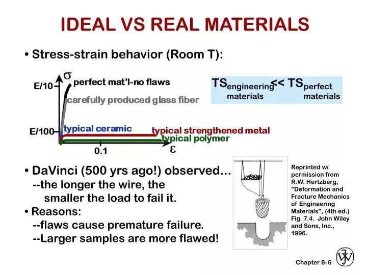 MM504 Deformation Damage and Fracture of Materials PDF