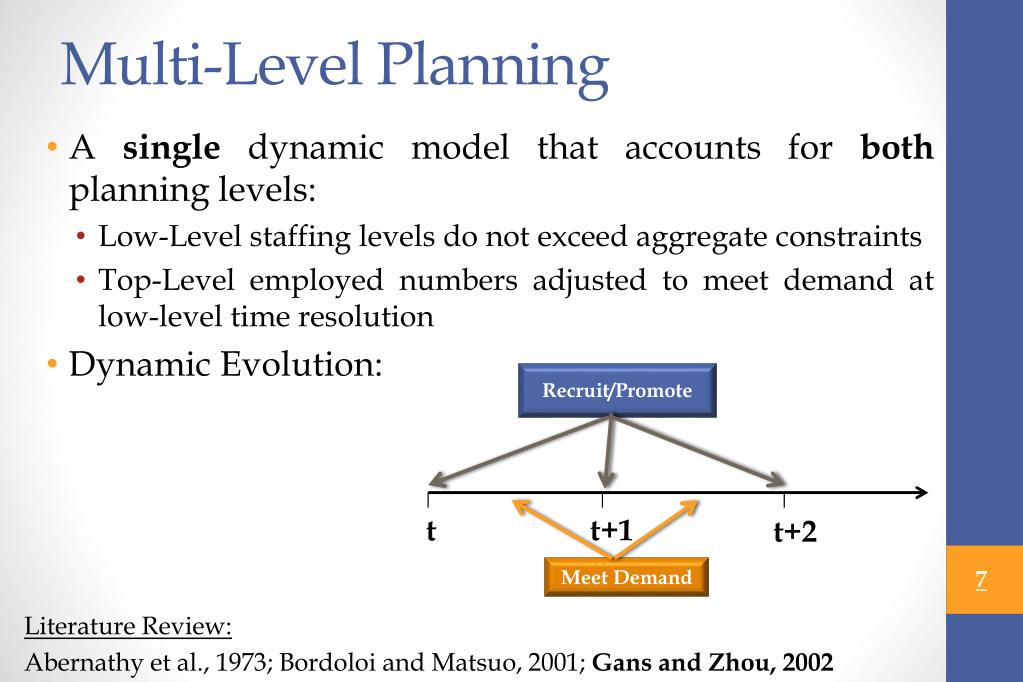 PPT MultiLevel Workforce Planning in Call Centers PowerPoint