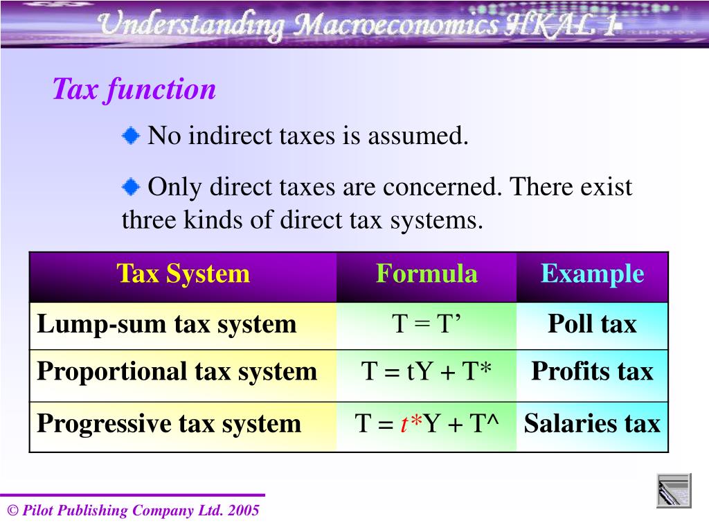 PPT Chapter 4 Determination I Model