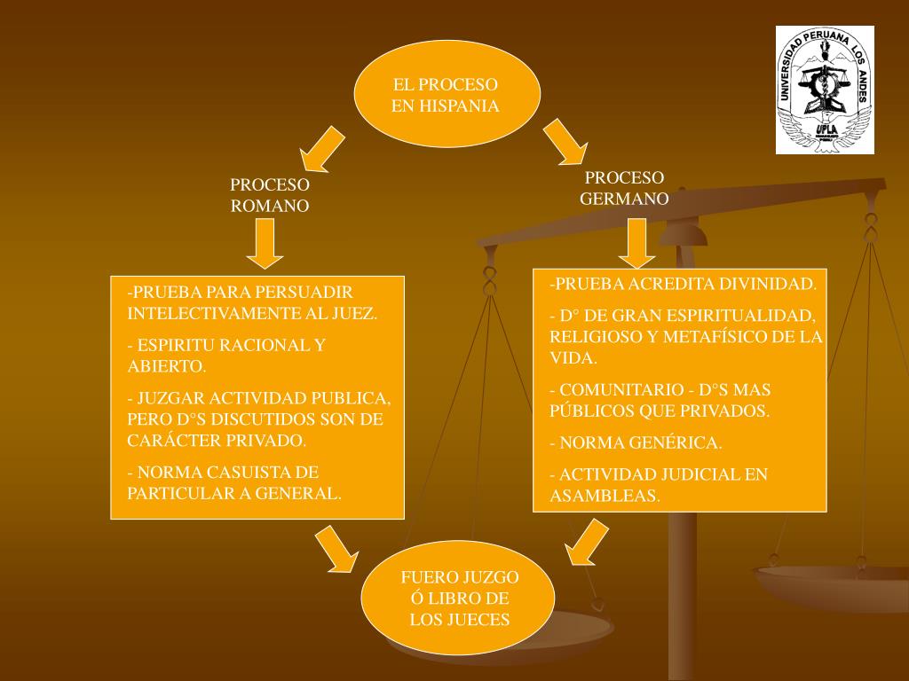 PPT HISTORIA DEL PROCESO CIVIL PowerPoint Presentation, free download