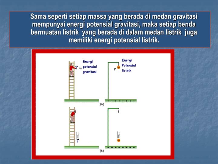 PPT Hukum Coulomb PowerPoint Presentation ID4136377