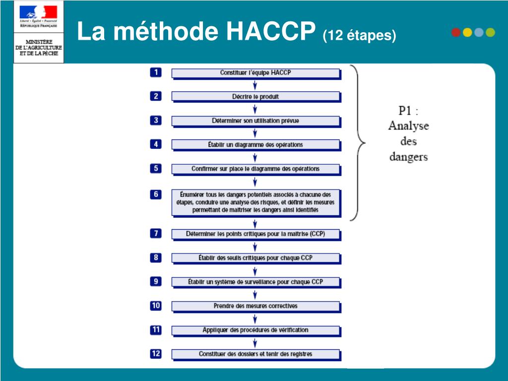 PPT La méthode HACCP Direction Départementale des Services