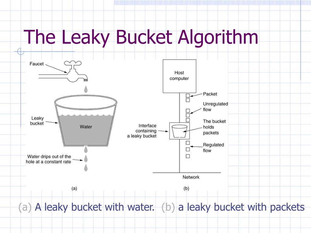 PPT CS 456 Computer Networks Congestion Control/QoS PowerPoint