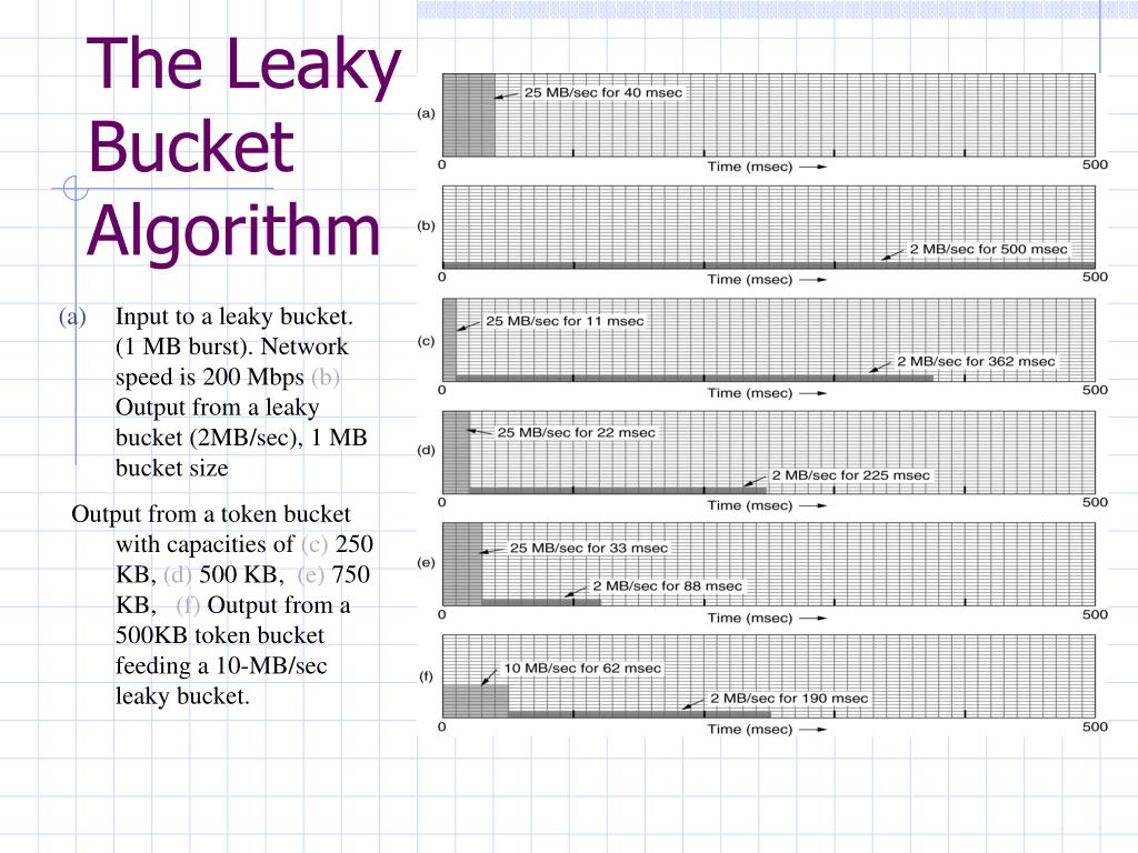 PPT CS 456 Computer Networks Congestion Control/QoS PowerPoint