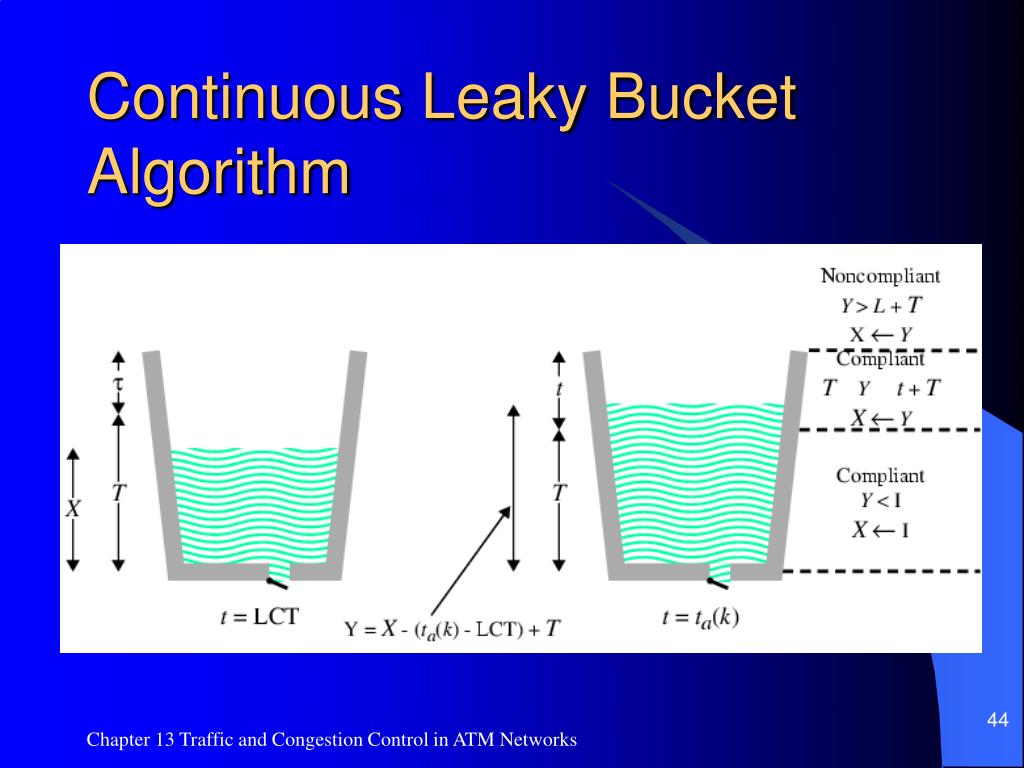PPT Chapter 13 PowerPoint Presentation, free download ID4138688