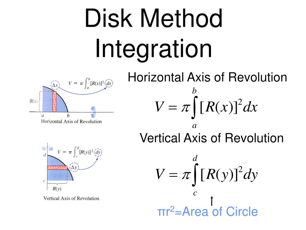 PPT Applications of Integration PowerPoint Presentation, free