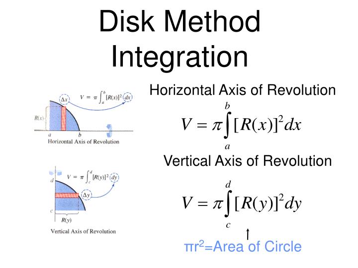 PPT Applications of Integration PowerPoint Presentation ID4139358