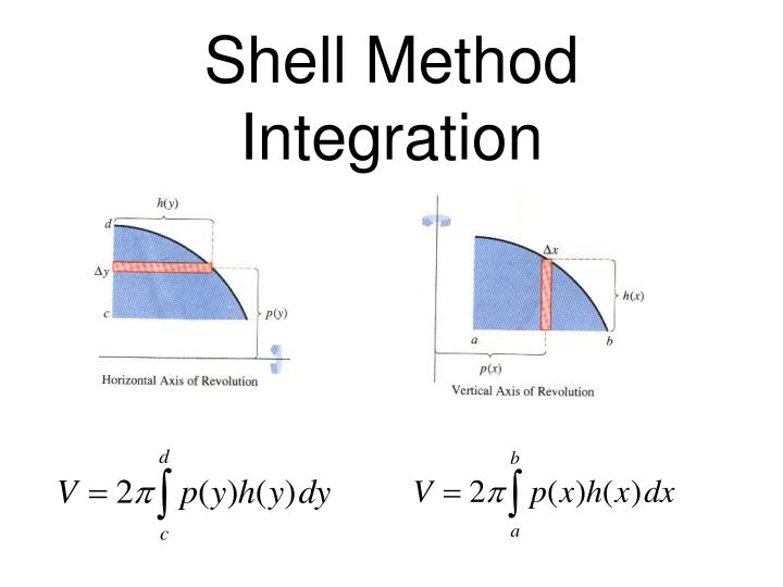 PPT Applications of Integration PowerPoint Presentation ID4139358