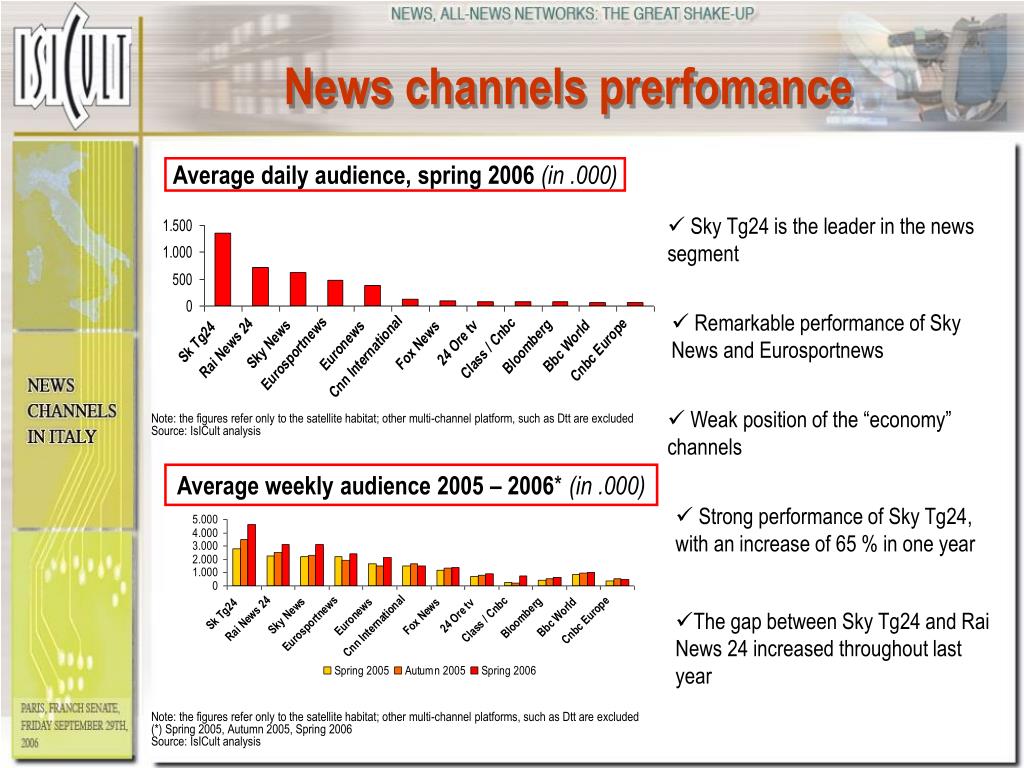 PPT News channels in Italy PowerPoint Presentation, free download