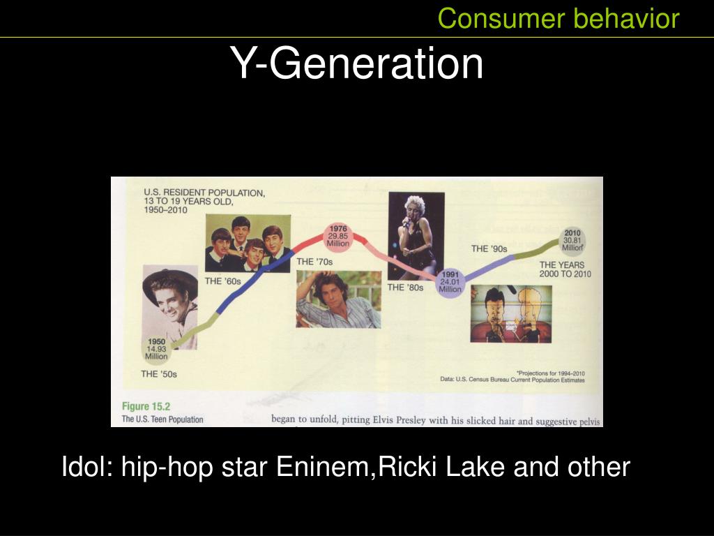 PPT Consumer behavior PowerPoint Presentation, free download ID4142314