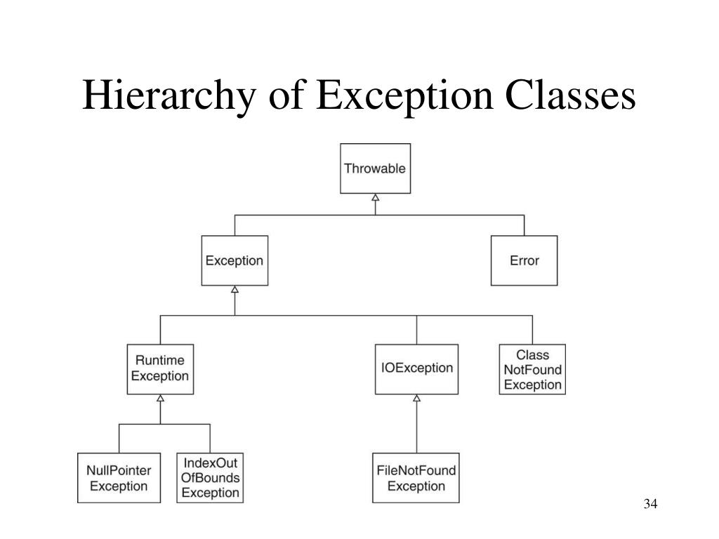 PPT Abstract Classes & Inheritance Hierarchies PowerPoint