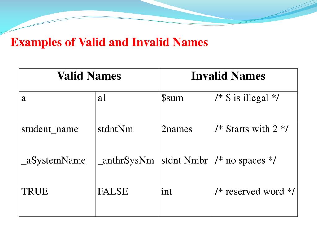 PPT UNIT II C PROGRAMMING BASICS PowerPoint Presentation, free