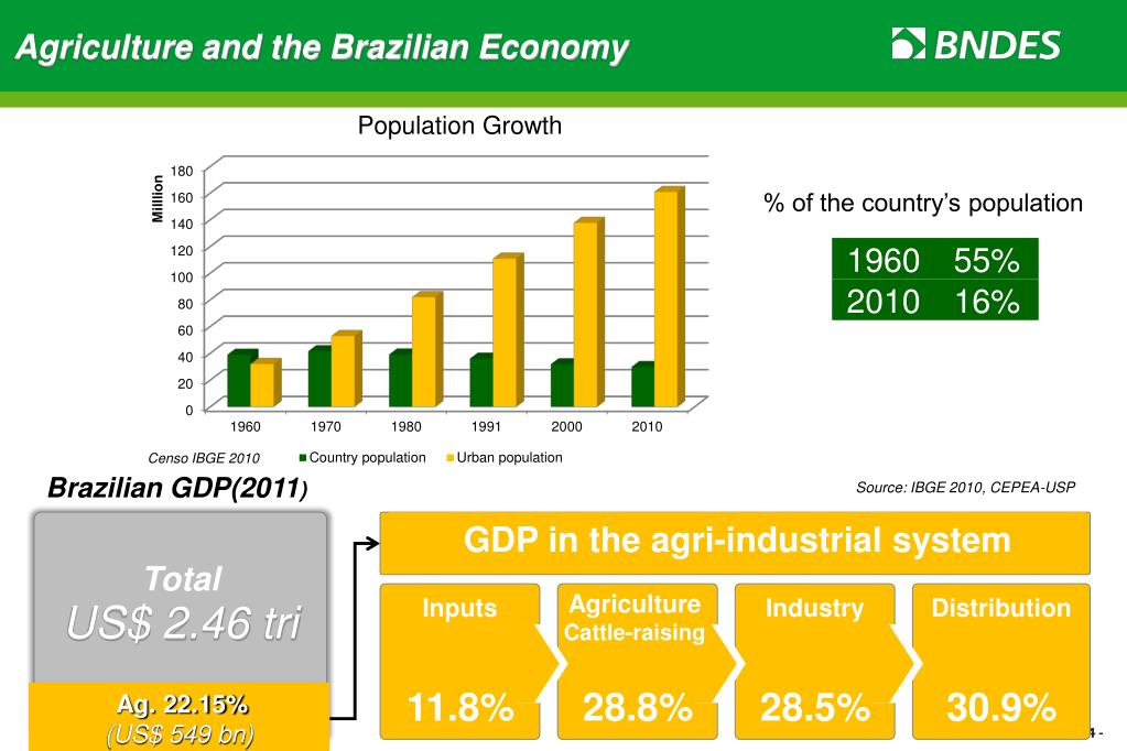 PPT Agriculture , Sustainability and Social Issues in Brazil