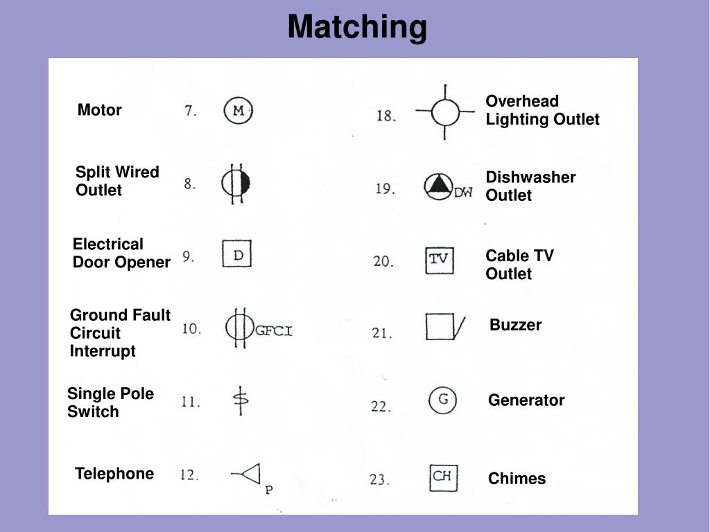 PPT Electrical Plans PowerPoint Presentation, free download ID4143962