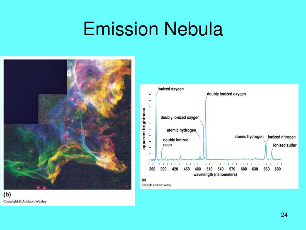 PPT The Milky Way PowerPoint Presentation, free download ID4145344
