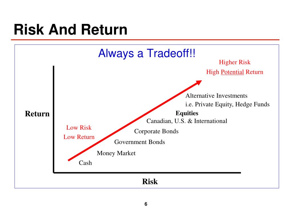 PPT Investment Basics PowerPoint Presentation, free download ID4146730