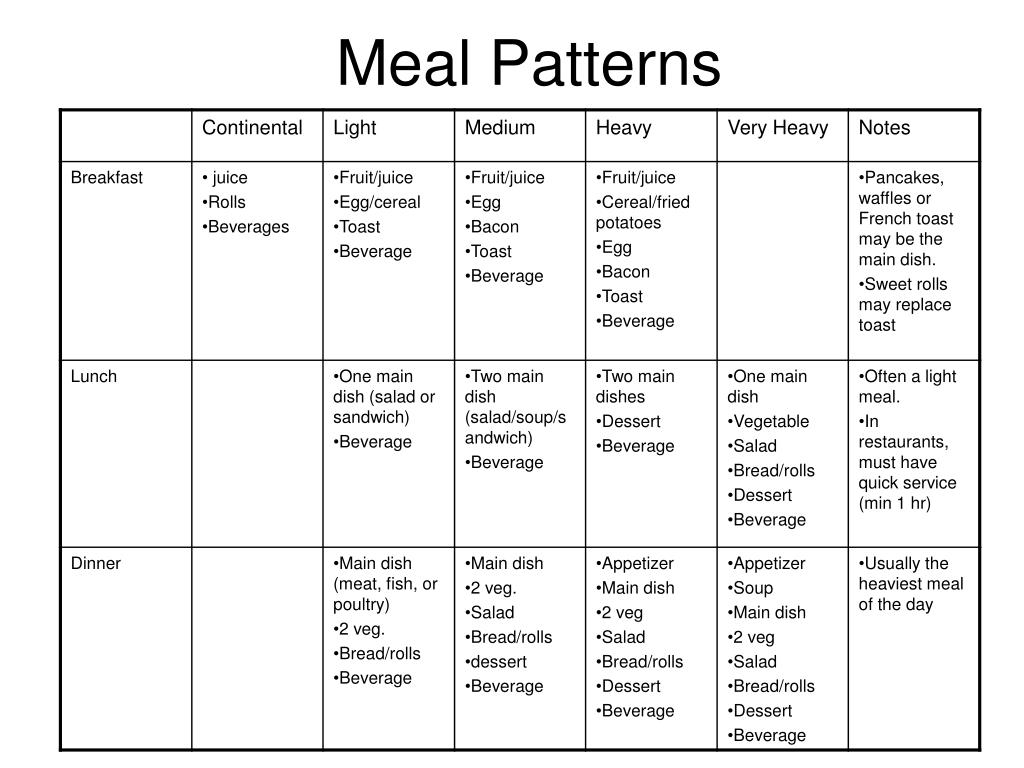 PPT Meal Planning PowerPoint Presentation, free download ID4147123