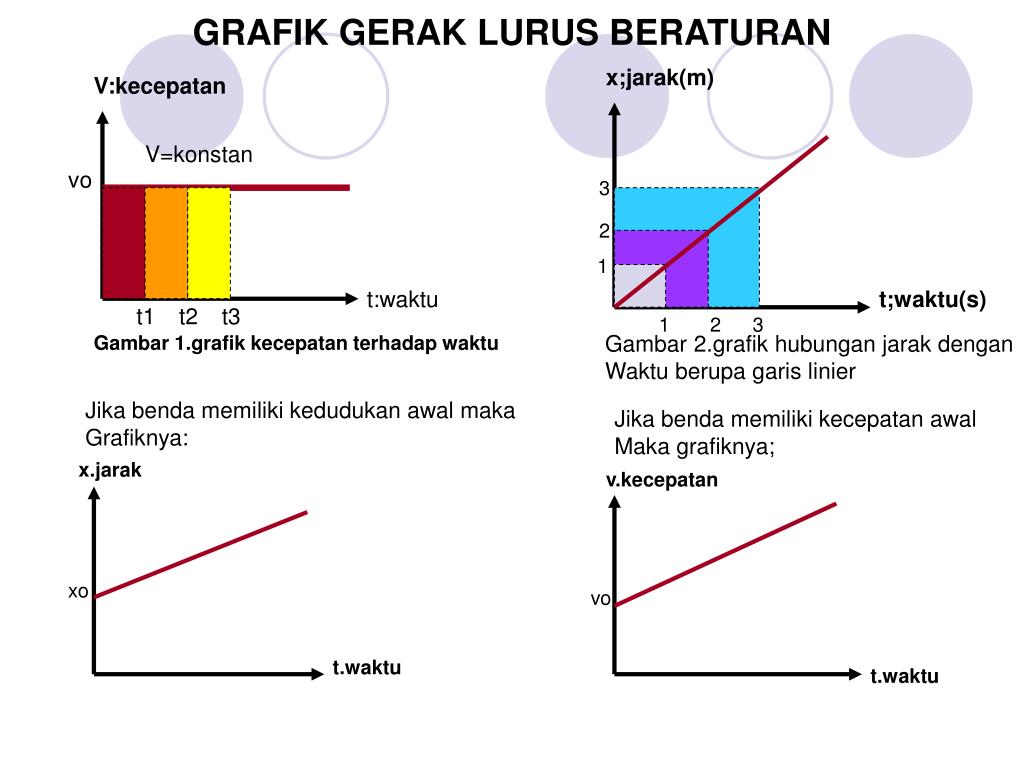 PPT GRAFIK GERAK LURUS BERATURAN PowerPoint Presentation, free