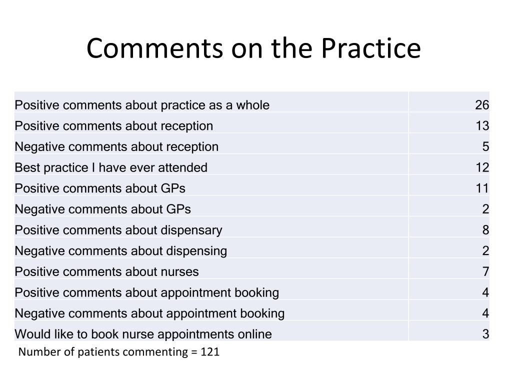 PPT Cotswold Medical Practice PowerPoint Presentation, free download