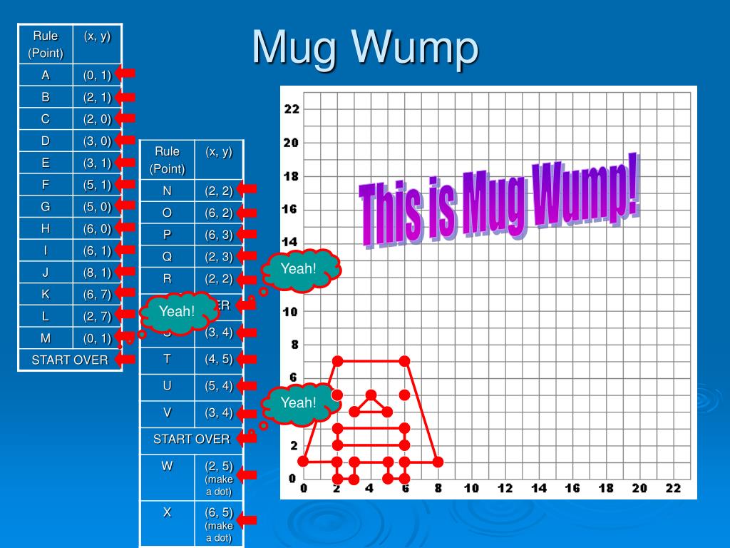 PPT Investigation 2.1 Drawing Wumps Stretching & Shrinking PowerPoint Presentation ID4150913