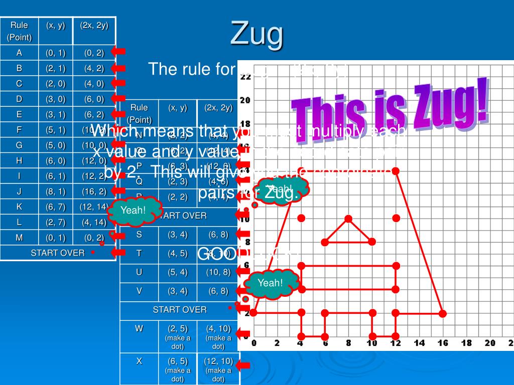 PPT Investigation 2.1 Drawing Wumps Stretching & Shrinking PowerPoint Presentation ID4150913