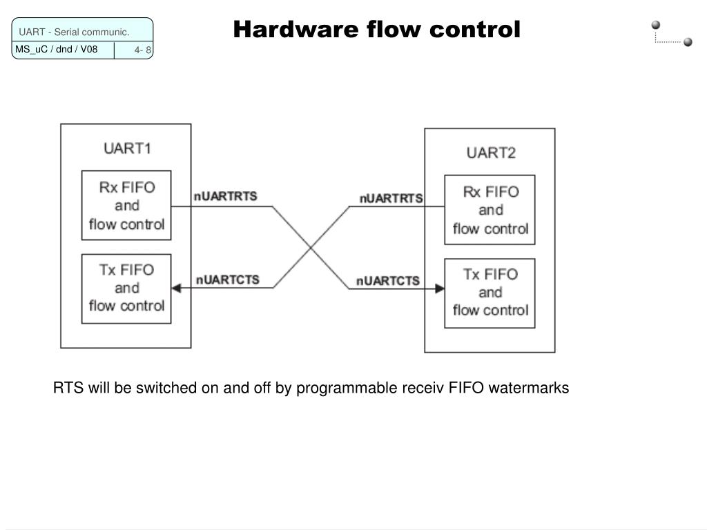 PPT Programming Microcontroller UART Universal Asynchronous