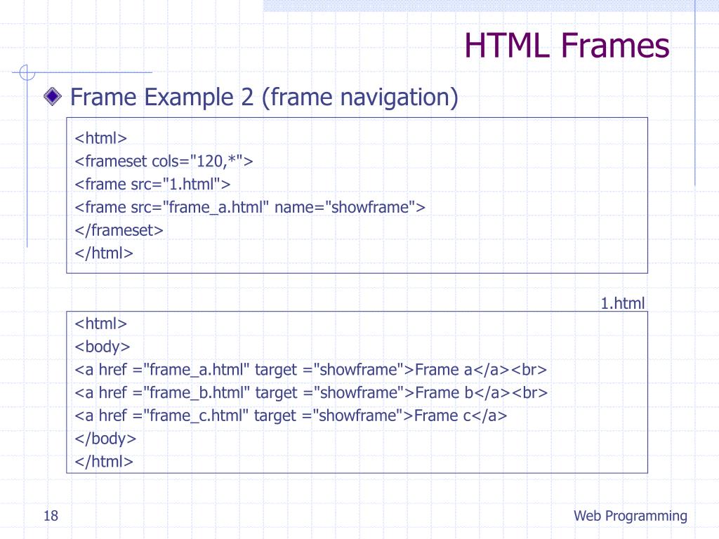 PPT HyperText Markup Language (HTML) PowerPoint Presentation, free