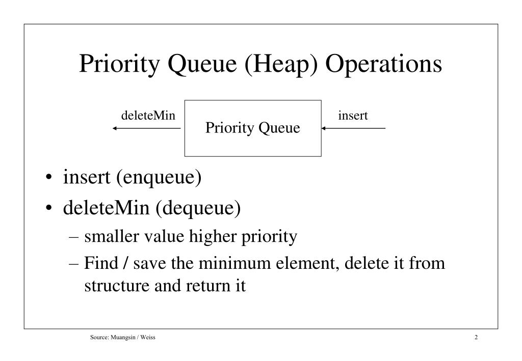 PPT Priority Queue (Heap) PowerPoint Presentation, free download ID