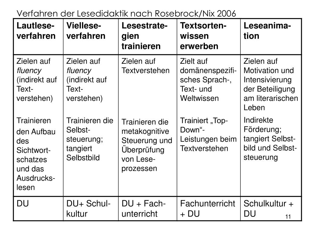 PPT Aufgabe Bilder ausschneiden und aufkleben PowerPoint