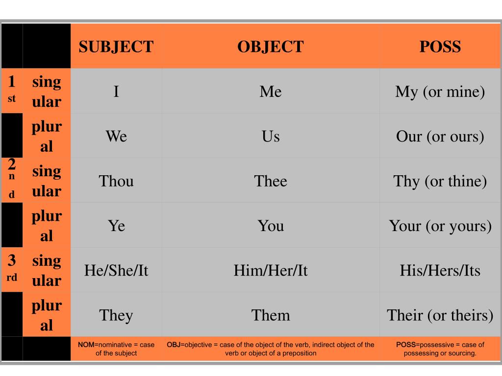 PPT Elizabethan English PowerPoint Presentation, free download ID