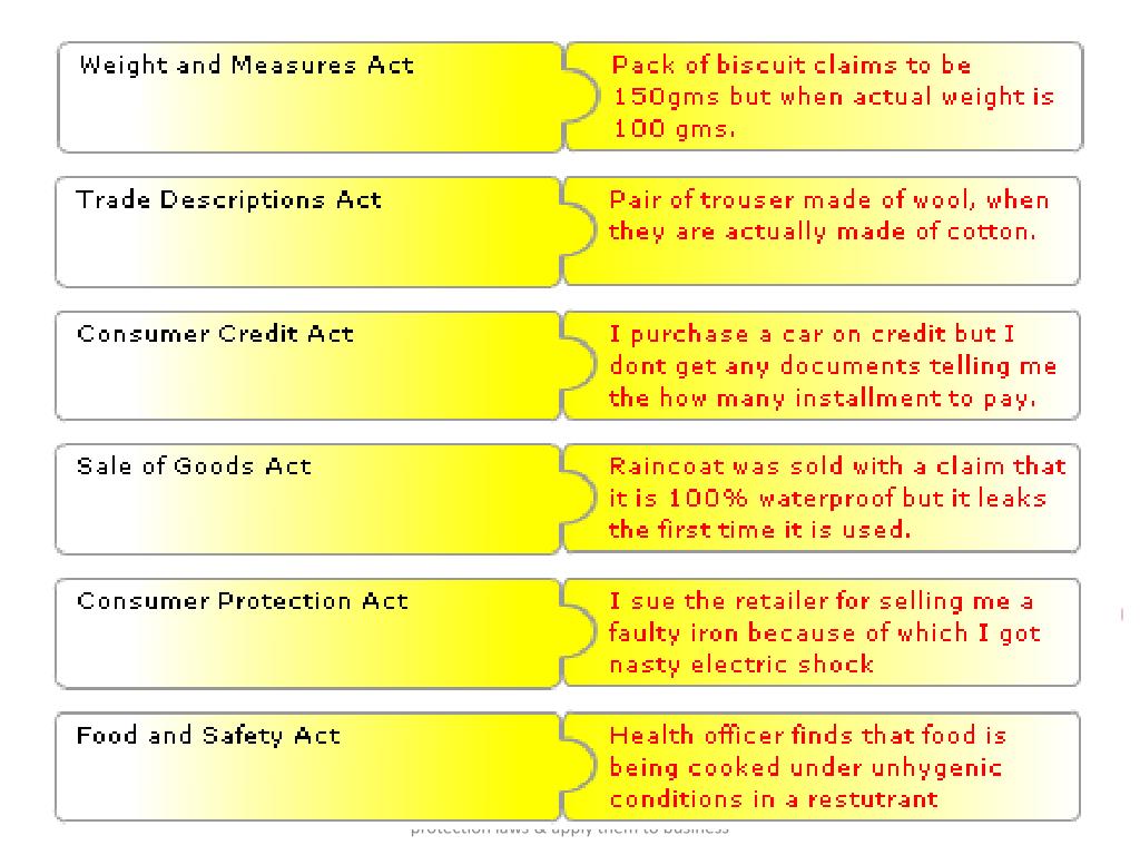 PPT Consumer Protection Laws PowerPoint Presentation, free download