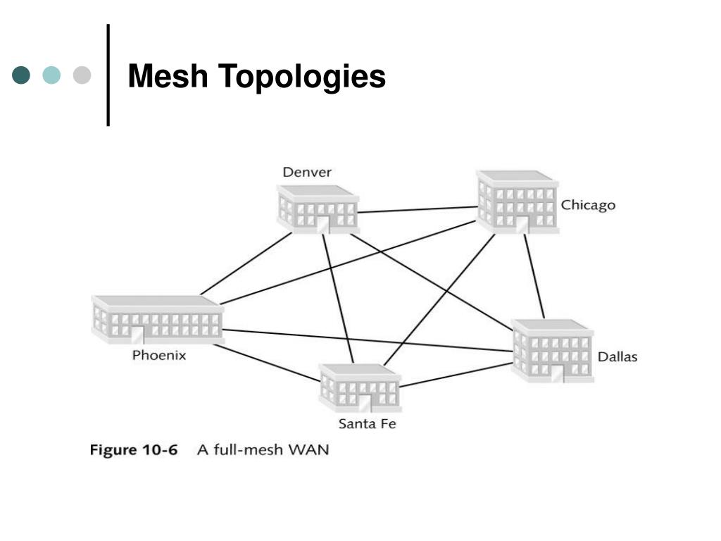 PPT Network Access and Transmission Methods PowerPoint Presentation, free download ID4156567