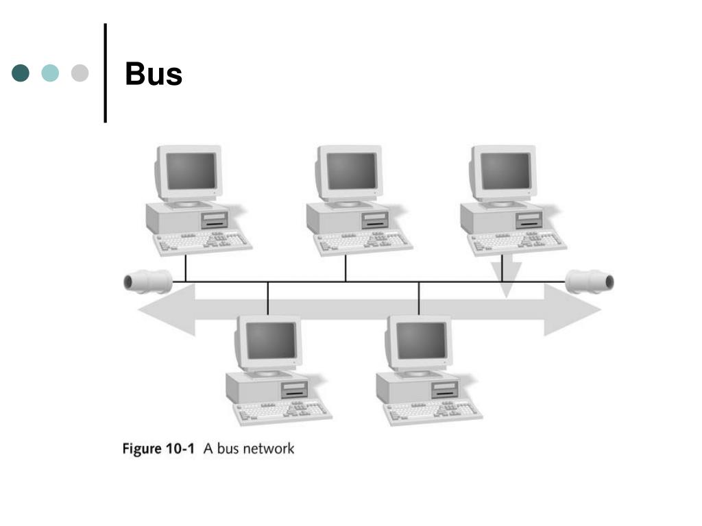 PPT Network Access and Transmission Methods PowerPoint Presentation, free download ID4156567