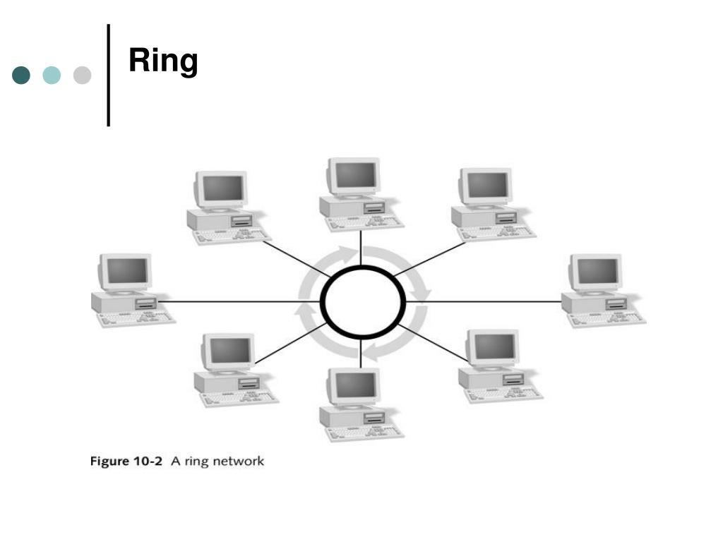 PPT Network Access and Transmission Methods PowerPoint Presentation, free download ID4156567