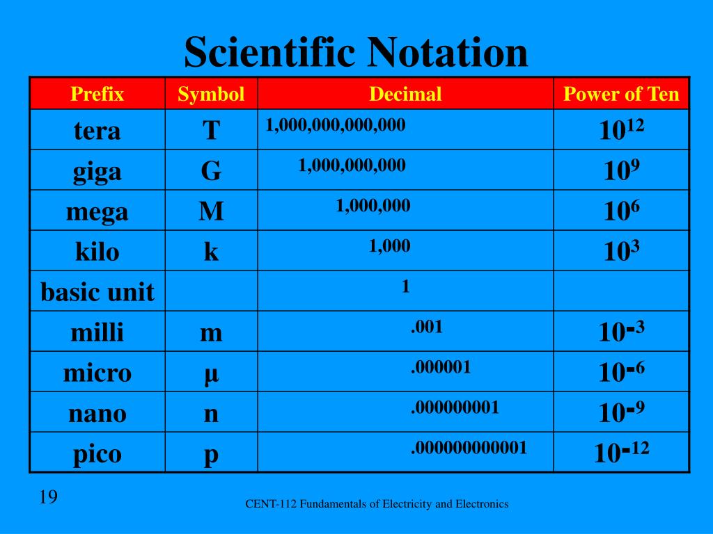 PPT CENT112 Fundamentals of Electricity & Electronics PowerPoint