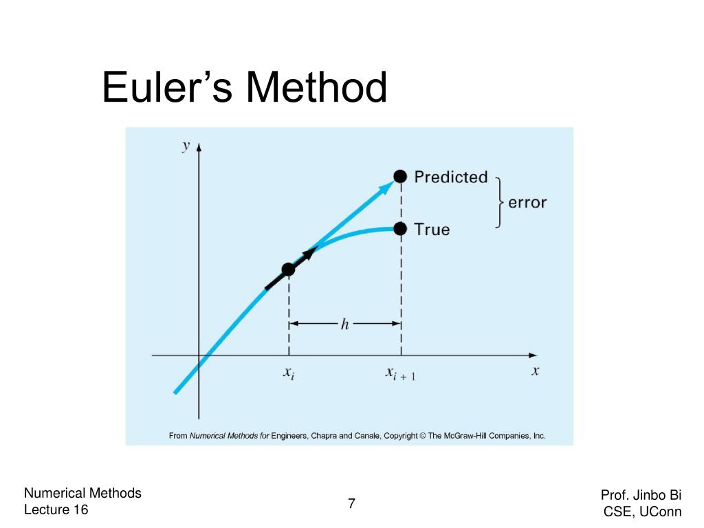 PPT Today’s class PowerPoint Presentation, free download ID4157249