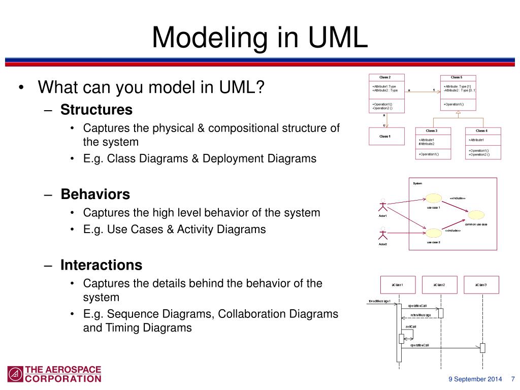 PPT An Overview of the Systems Modeling (SysML) Specification