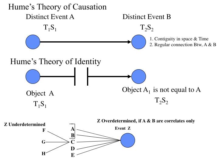 PPT Hume’s Theory of Causation PowerPoint Presentation ID4158234