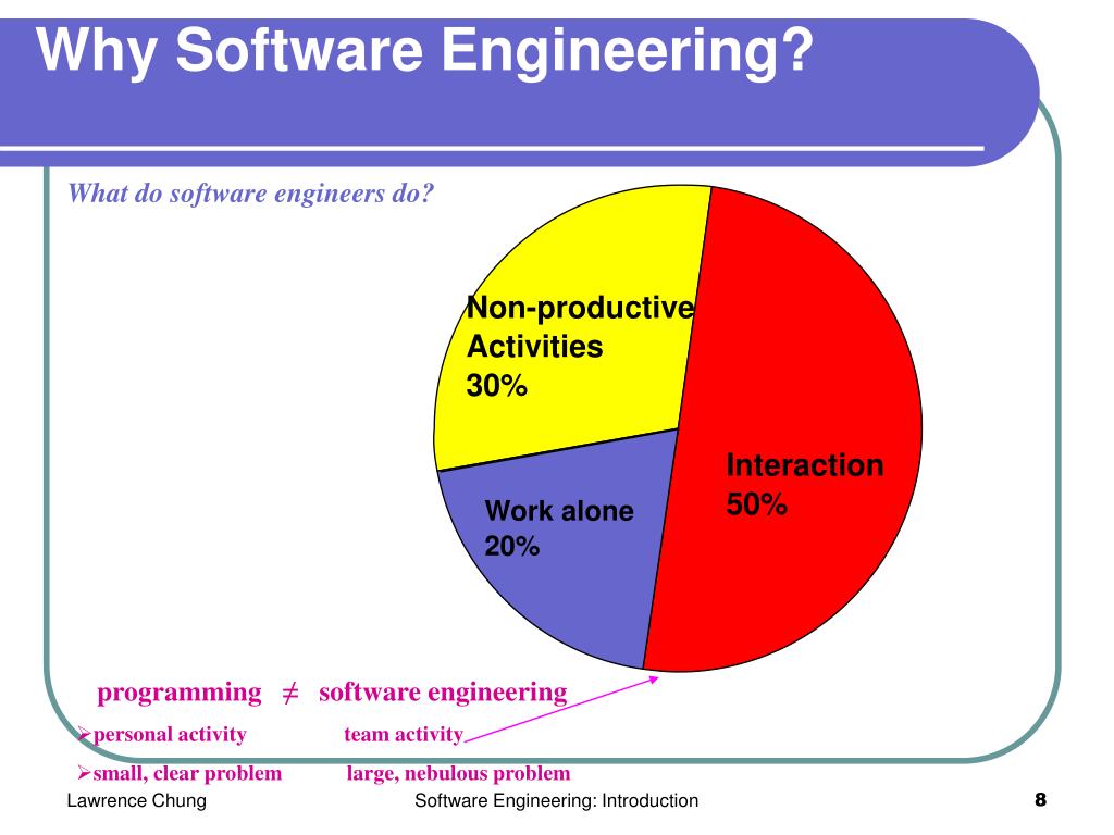 PPT Module 1 Introduction to Software Engineering PowerPoint