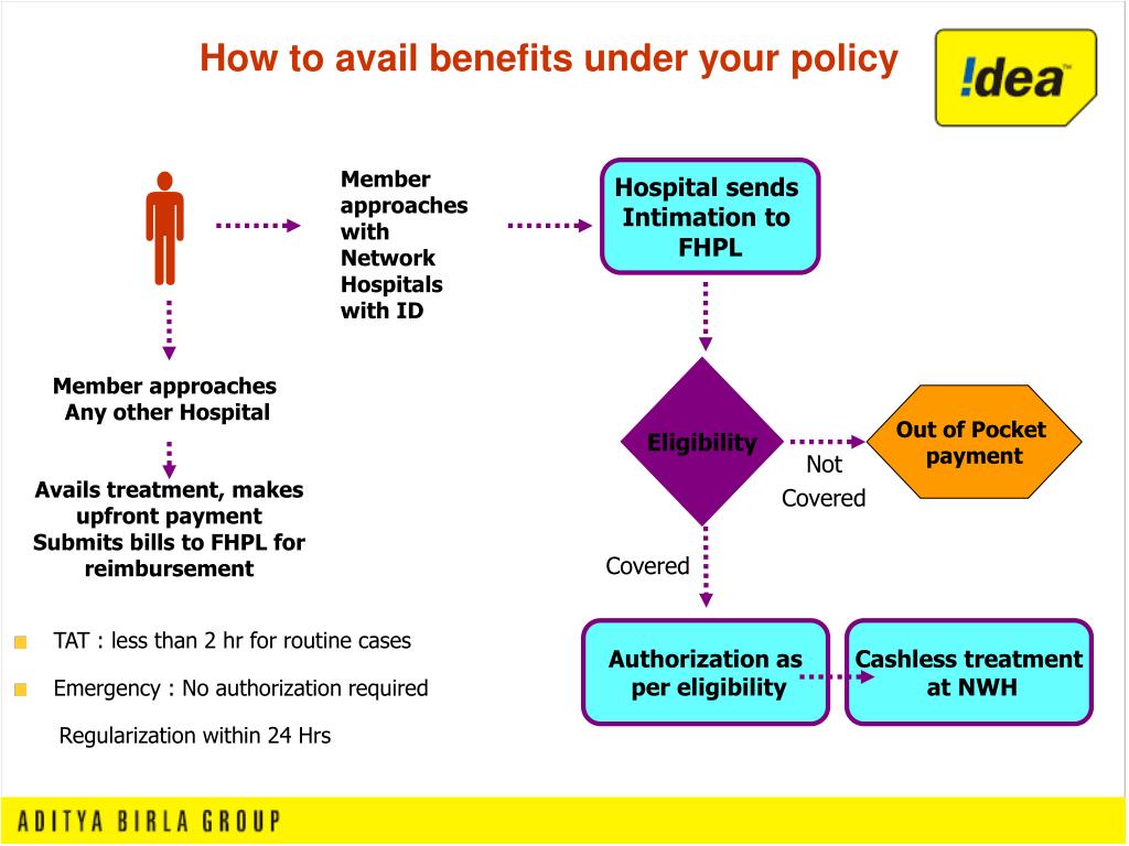 PPT ICSL FHPL Mediclaim Policy How to Access you Mediclaim Card