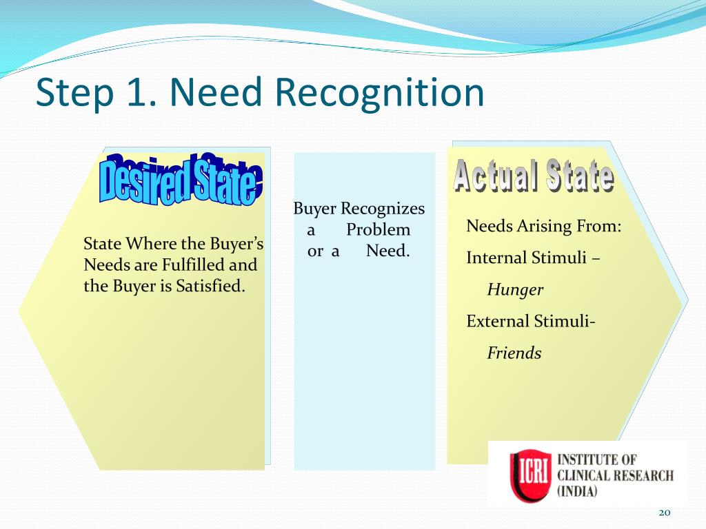 PPT Consumer behavior PowerPoint Presentation, free