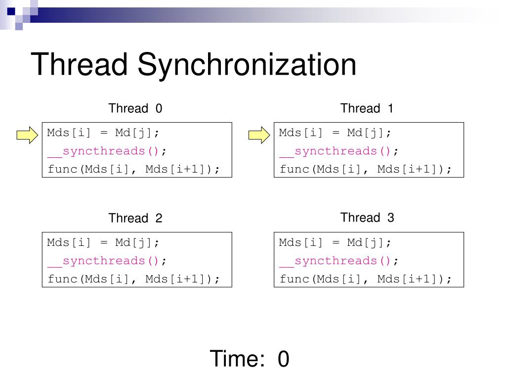 PPT Introduction to CUDA (2 of 2) PowerPoint Presentation, free