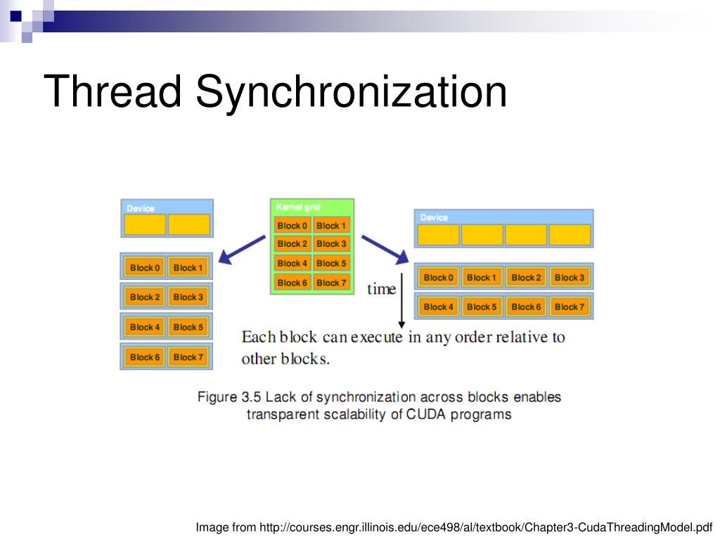 PPT Introduction to CUDA (2 of 2) PowerPoint Presentation, free