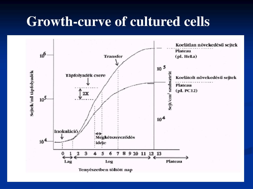 PPT Cell Culture Techniques PowerPoint Presentation, free download