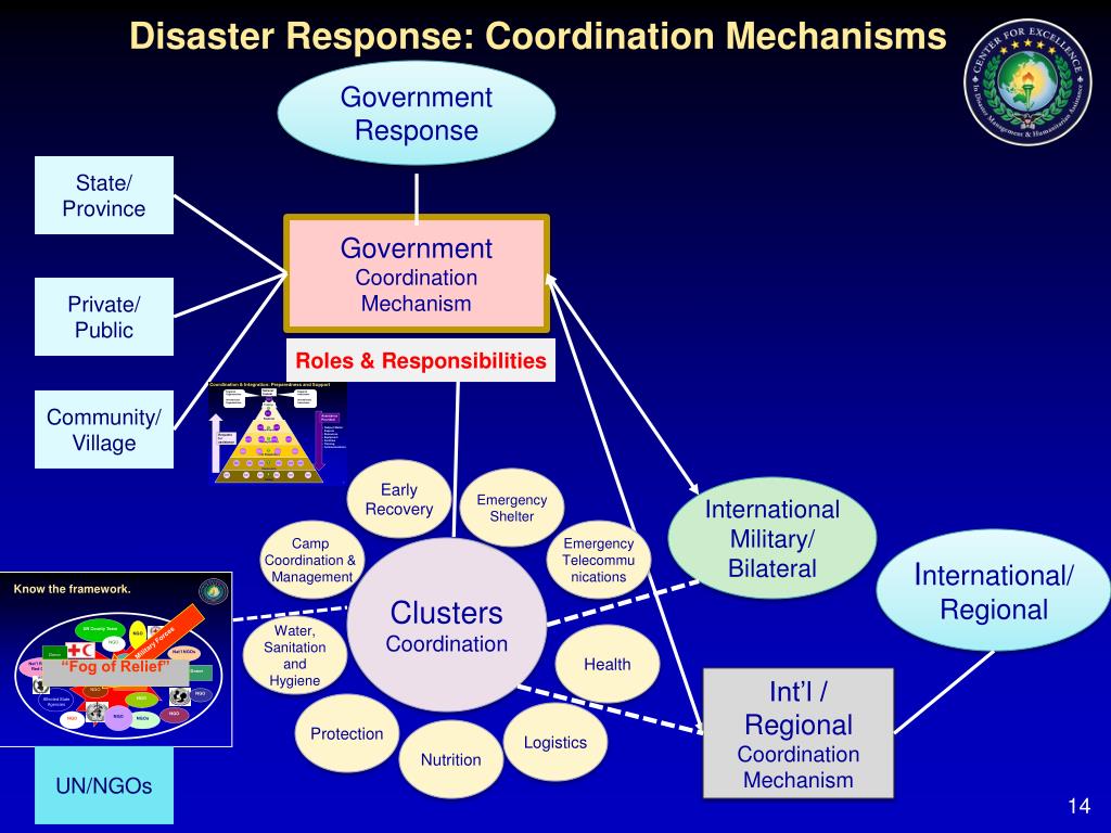 PPT COE Who we are PowerPoint Presentation, free download ID4162756