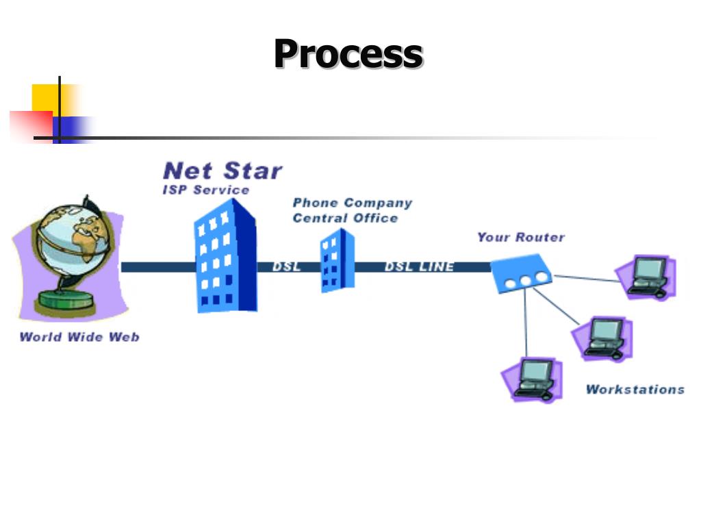 PPT Landline communication system PowerPoint Presentation, free