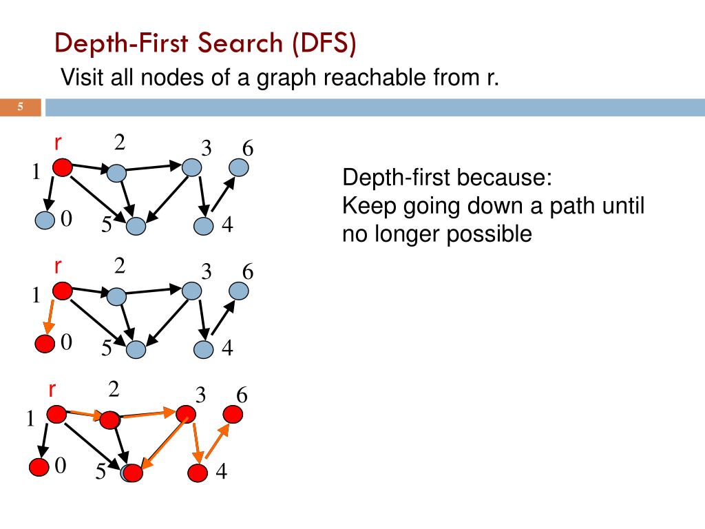 PPT DFS and Shortest Paths PowerPoint Presentation, free download