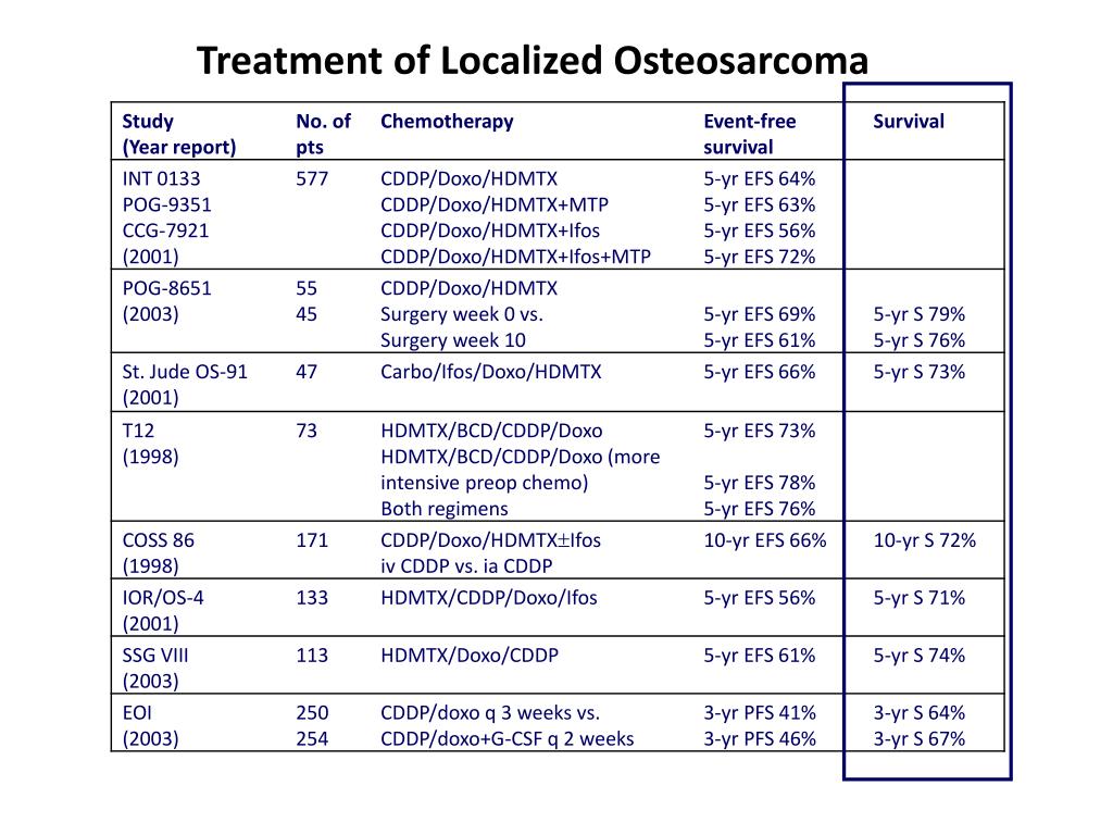 PPT Management of PowerPoint Presentation, free download
