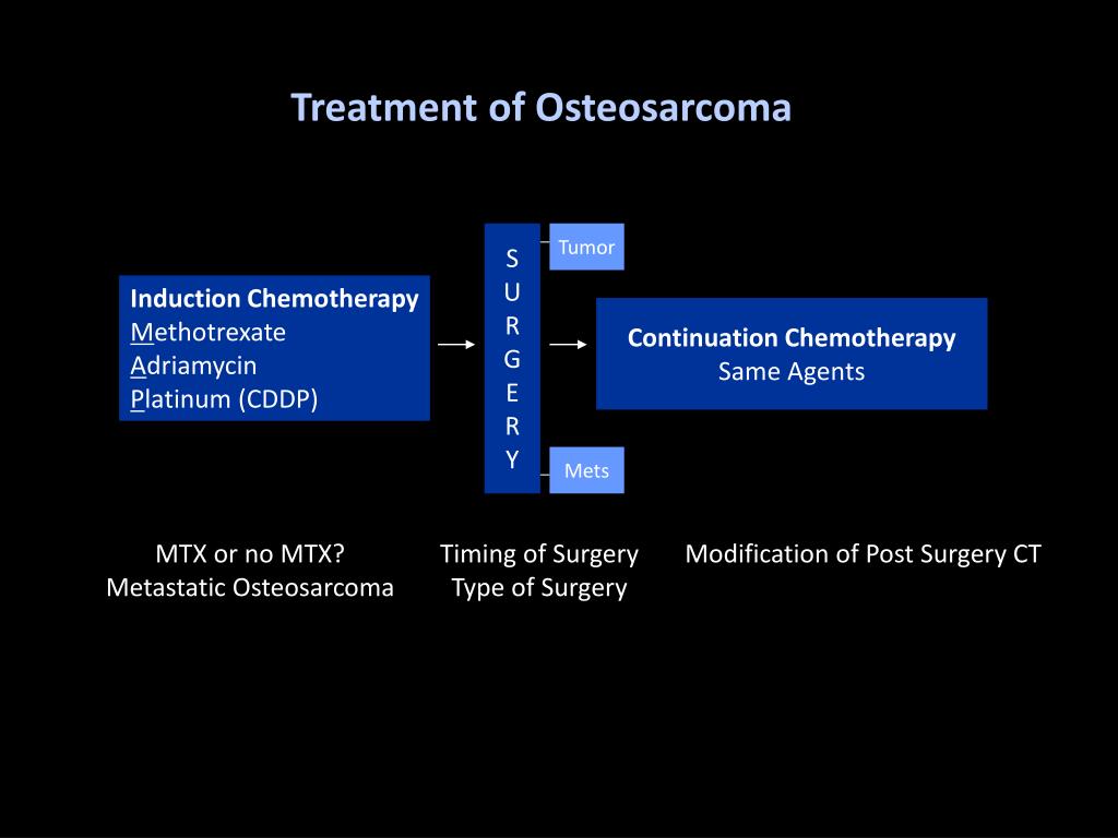 PPT Management of PowerPoint Presentation, free download
