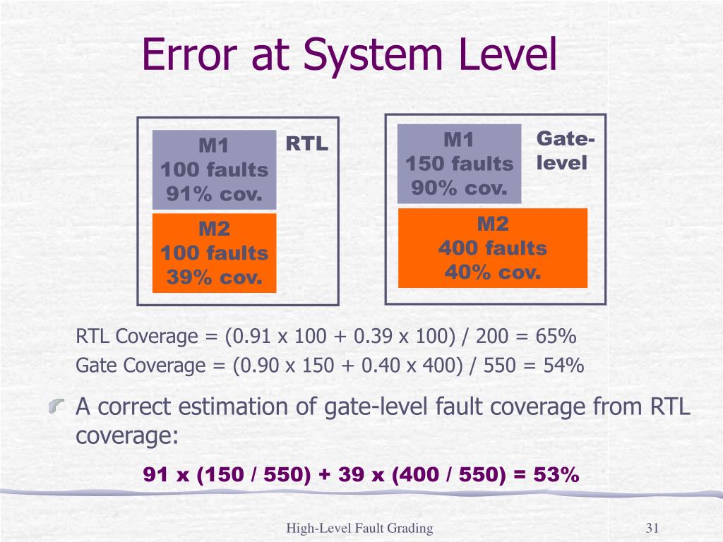 PPT HighLevel Fault Grading PowerPoint Presentation, free download